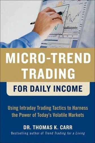 Micro trend trading for - trading,